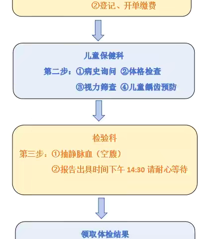 【卫生保健】幼儿入园体检温馨告知书