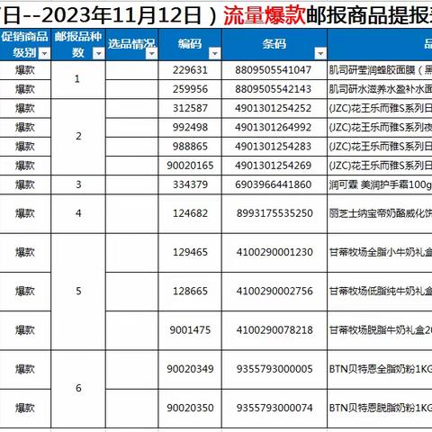 1207黄冈区域英山店进口陈列美篇