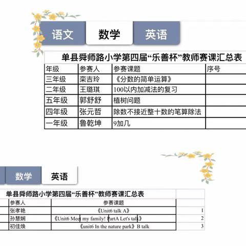 赛课竞技展风采，异彩纷呈显匠心———单县舜师路小学第四届“乐善杯”教师课堂教学大赛纪实（数学、英语场）