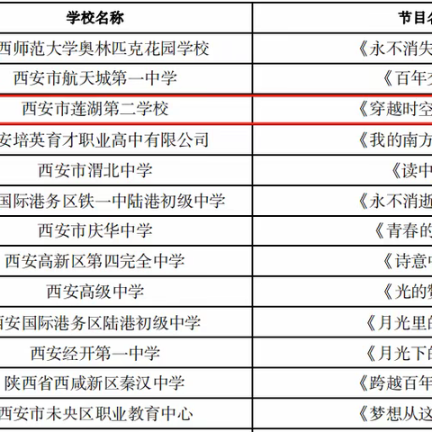 【志·为★二校】艺海扬帆   荣耀绽放——热烈祝贺我校在市艺术节荣获佳绩