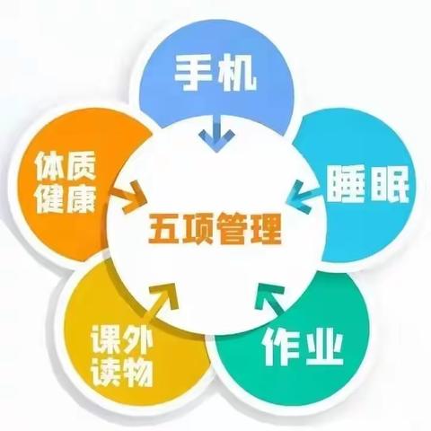 家校共育、落实“五项管理”——洪江区中山路小学致家长的一封信