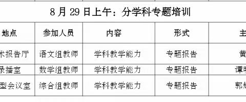 深耕当奋进·扬帆逐新程——开州区汉丰第四小学2023年暑假教师全员研修纪实（三）