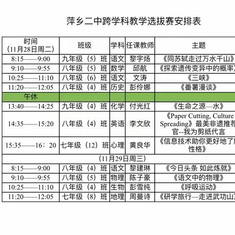 【新时代萍乡二中故事】聚焦跨学科 引领新课堂——萍乡二中（萍乡学院附属中学）2023年跨学科主题教学活动（一）