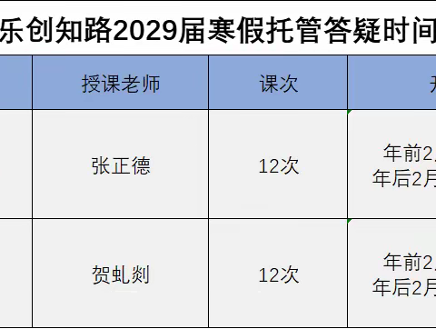 2033届春季托管答疑