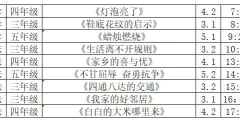 沂水县杨庄镇举行小学道德与法治、科学“助学课堂”教师亮相课比赛活动