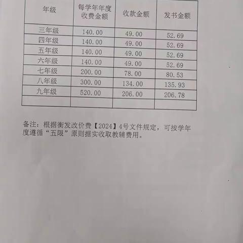 杨林镇中学2024年春季开学指南