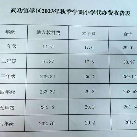 新寨小学新学期开学通知