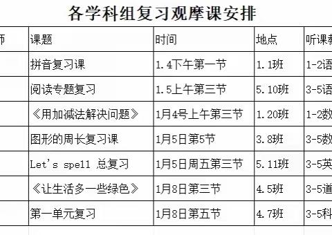 踔厉奋发慧复习，博学笃行向卓越  ——阳信县第一实验学校小学部科学教研组开展期末复习课观摩研讨活动