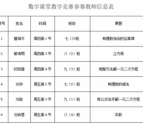 百舸争流展风采——2023年洋溪中学数学优质课竞赛