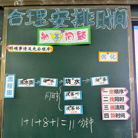沏茶品数韵 智慧展研讨——横山小学数学骨干教师示范课《沏茶问题》展示活动纪实