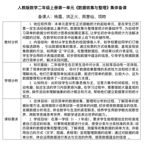 横山中心小学二年级数学组开展《数据收集和整理》单元集体备课
