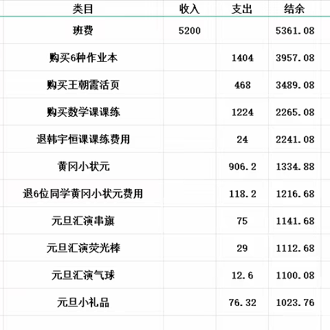 三年级5班班费公示