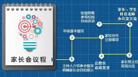 家校合作，同心聚力，护航高考——信宜二中2024届高三级家长会