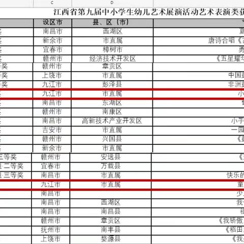 美育之花结硕果 幼儿风采绽光芒——九江市中心幼儿园获奖喜报