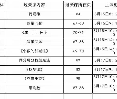 课堂展风采    赛课促成长 ——记2024年春仙下乡中心小学数学师徒结对教学比赛