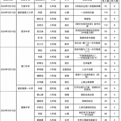 送教下乡促交流，笃行致远共成长——嘉积二中开展“骨干教师送教下乡”助学支教志愿服务活动