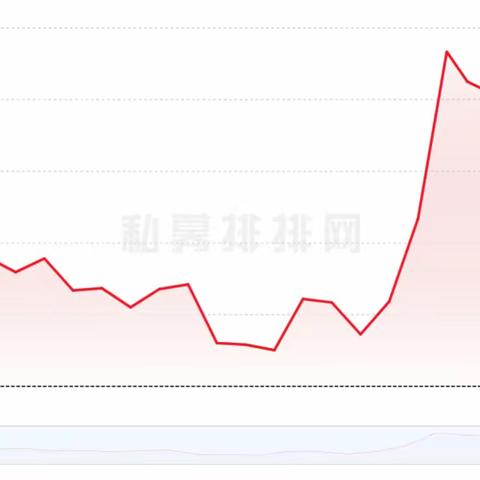 祝我生日快乐（凑10条）