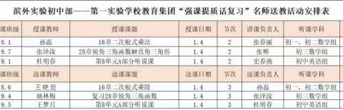 送教促成长 携手共提升——阳信县第一实验学校集团校“强课提质话复习”名师送教活动纪实