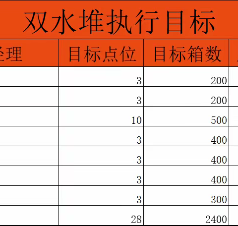 常熟城郊所 双水堆执行分享