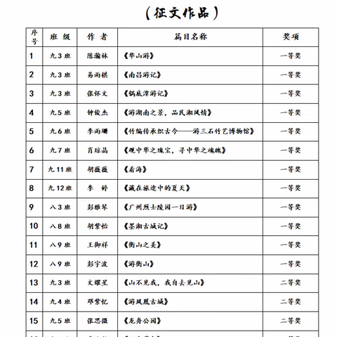 览大千美景 品文化魅力 ——湘东镇中学2024年下期语文学科活动 ﻿成果展示