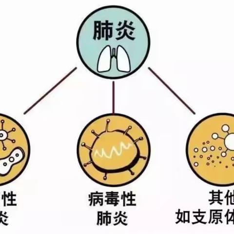 儿童肺炎莫担忧，中医药为您解忧愁！