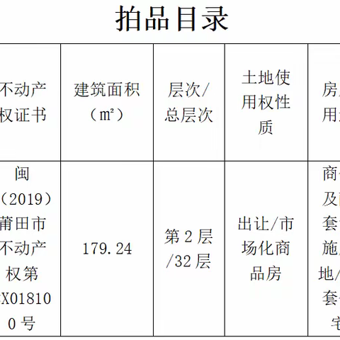 福建国正拍卖行有限公司：房产拍卖公告