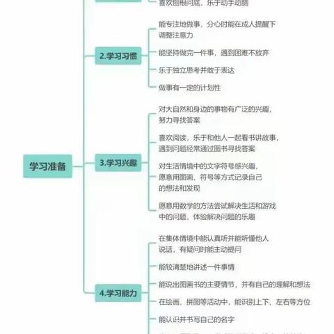 幼小协同，科学衔接——厦门市湖里区芙蓉苑大地幼儿园大班幼小衔接“学习准备”篇