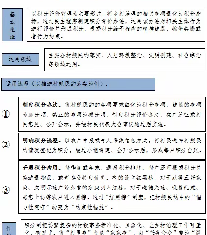 段店乡推广运用“积分制”、“清单制”