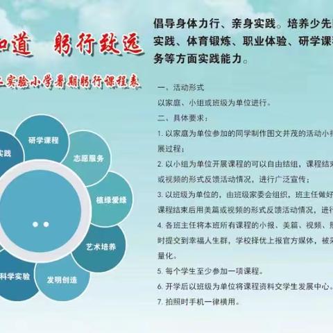 蠡县第二实验小学 三（一）班“暑假躬行活动”之艺术培养篇