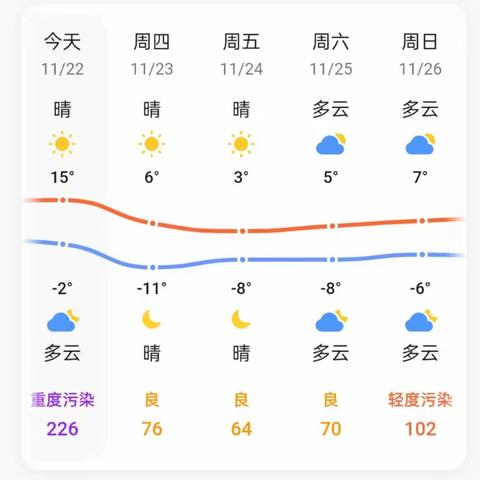 寒潮来袭，温暖守护——开发区幼儿园应对寒潮温馨提示