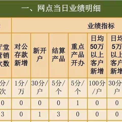 对公下沉导入第一天总结