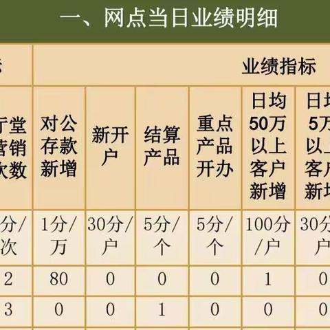 对公下沉导入第二天总结