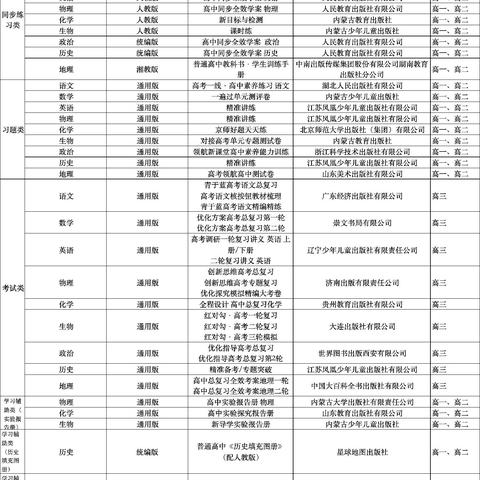 开鲁县第一中学关于教辅材料征订情况的公示