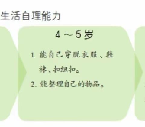 【自理小能手·快乐显身手】—赣县区晨曦幼儿园生活自理能力大比拼