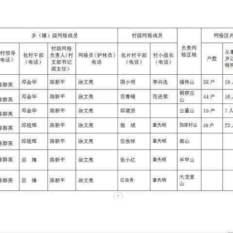 深化森林防火网格化管理，共筑绿色安全防线