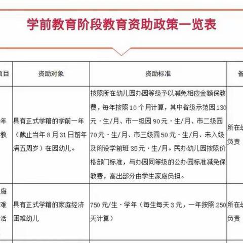 子午街道中心幼儿园2023年秋季家庭经济困难幼儿生活补助政策宣传——致家长的一封信