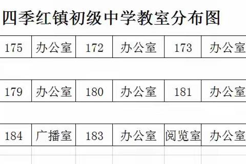 “开启新学期·筑梦向未来”四季红镇初级中学2023年秋季学期入学须知