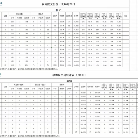 福锦院项目处10月份月报