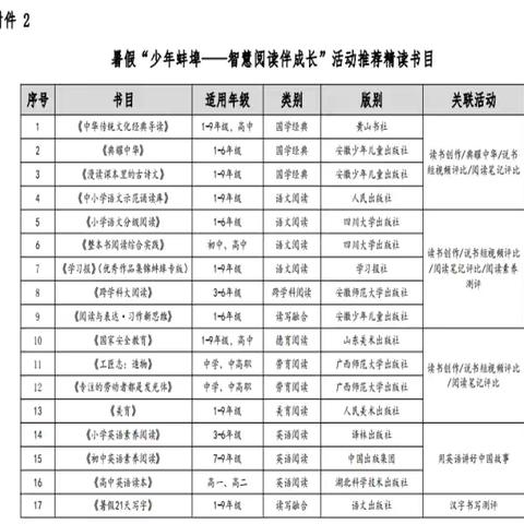 怀远县河溜镇实验小学暑假大阅读实践活动