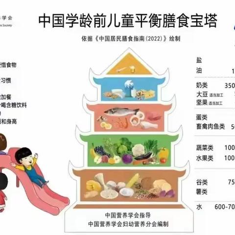 【膳食知识宣传】合理膳食 健康生活——汪清县第五幼儿园“三减三健”营养健康知识宣传