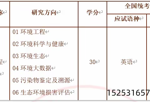 山东大学在职研究生（同等学力申硕）