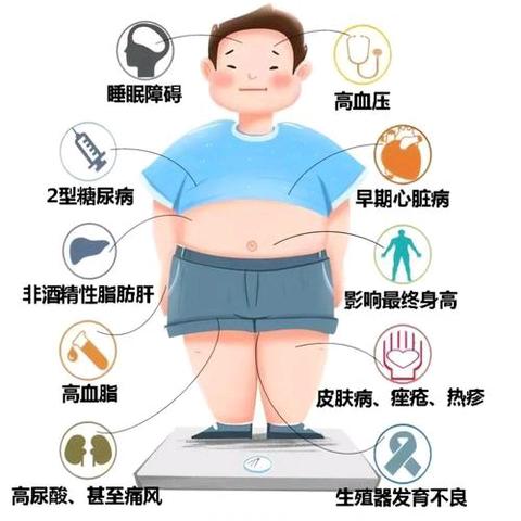 健康警报 肥胖正在偷走孩子的未来！