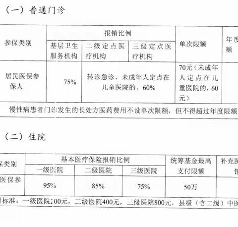 关于幼儿参加基本医疗保险的通知