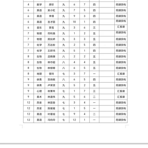 教研深耕 育梦前行 ﻿2024—2025学年度第一学期万城镇中学公开课教研活动