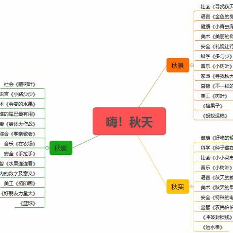 嗨！秋天 中二班10月教学成果展示