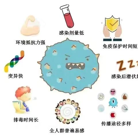 预防诺如病毒 呵护幼儿健康---幼儿园诺如病毒预防知识宣传