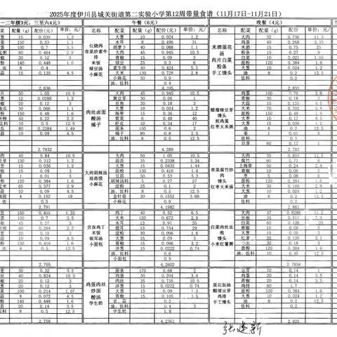 城关第二实验小学第十二周食谱