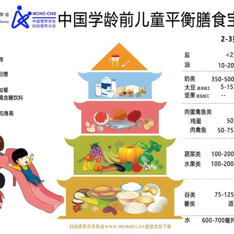 【乐享“食”光】兰陵县南桥镇中心幼儿园一周美食回顾（5.6－5.9）