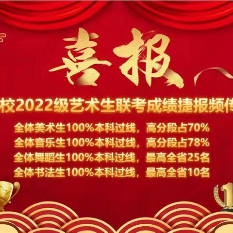 【全环境立德树人】群星闪耀：揭秘我校艺术教育持续丰收的奥秘！