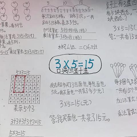 多元表征画数理一3X5